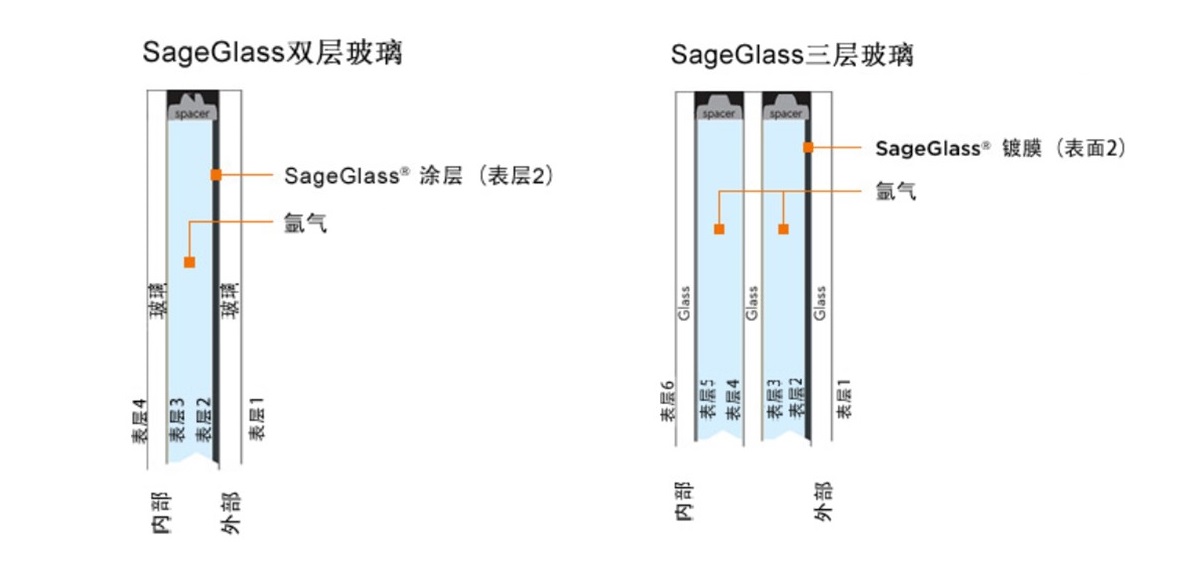 BB��Ѷ��(�й���)���޹�˾